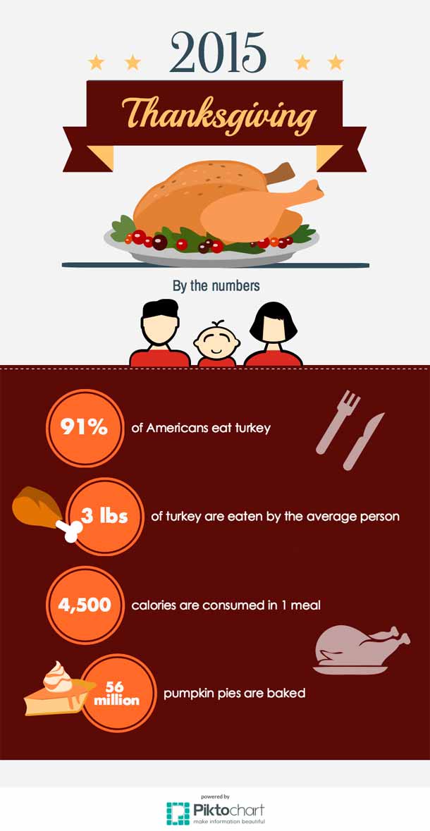 thanksgiving 2015 Infographic